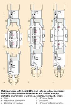 Undervanns koblinger - connectors 19 Eksempel