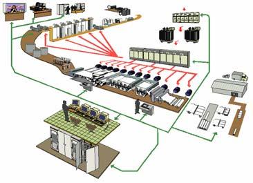 Fra vind til avansert industriautomasjon Hvordan realisere dette?