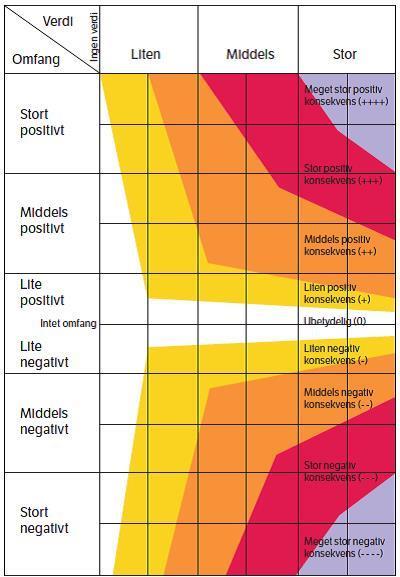 I henhold til Håndbok V712 skal utredningsområdet deles inn i ulike delområder. Vi har funnet det hensiktsmessig å benytte samme inndeling av området som er gjort i Vorkinns analyse.