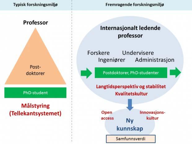 Løsning 2: Bedre karrierevilkår Aronsen, Lind et al,