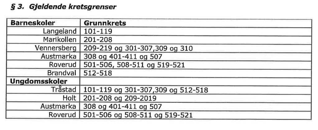 Saksopplysninger: Det er per 1.11.