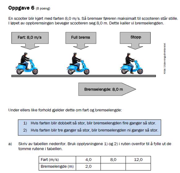 Øving i bruk av GeoGebra