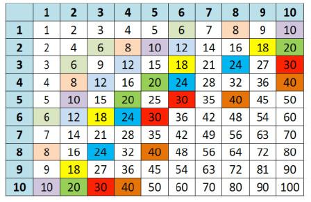 5.51 P = 3 10 c P = 9 38 5.52 Ýmis svör. Hverfisskóli 2 10 5.53 Ýmis svör. 6 og 12 c 6, 8, 10, 12, 18, 20, 24, 30, 40 2 Íþróttfélg 6 5.