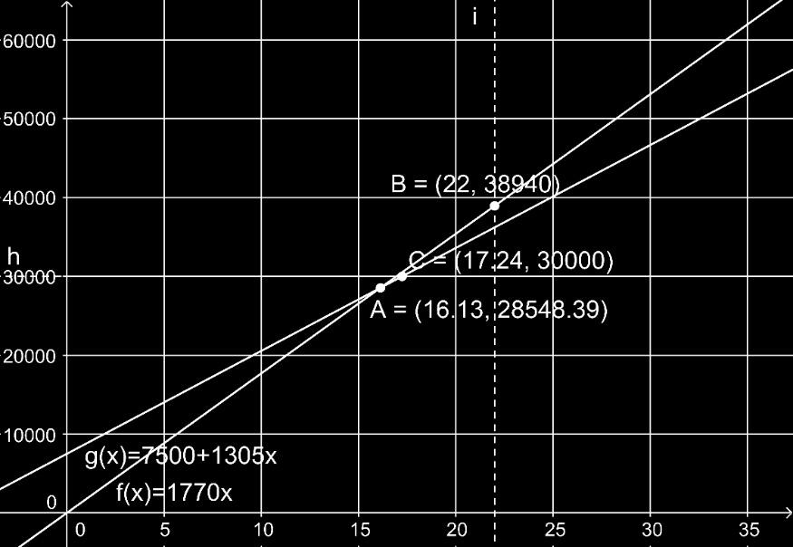 c P(tvö dýrustu) = 1 24 d P(tvo ódýrustu) = 1 28 (Ath.! Órðð vl) 6.95 U.þ.. 4700 ISK. 6.96 U.þ.. 1: 5000 6.97 18,23 s 6.