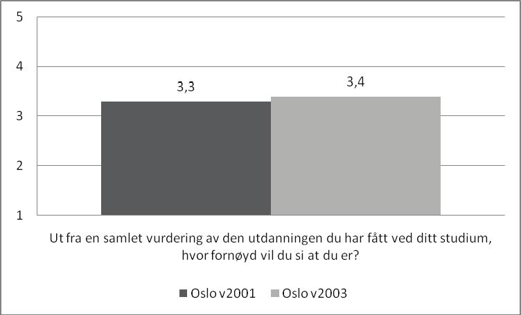 utsagn om hvordan de legger opp sitt studiearbeid, tyder på at både en aktiv og en pensum og eksamensorientert studiestrategi passer som beskrivelse av deres studietilnærming.