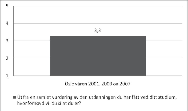 relasjonell kompetanse, i ganske stor grad har tilegnet seg teoretisk kompetanse, praktisk kompetanse, refleksjonskompetanse og ledelseskompetanse. 5.