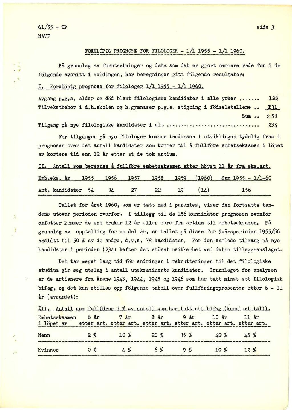 6/55 - TP sde 3 ' På grunnag av forutsetnnger og data som det er gjort nærmere rede for de fogende avsntt medngen, har beregnnger gtt fegende resutater: Foreop~.r.._ognose fg_r foo,g_er J..955 - / 96.