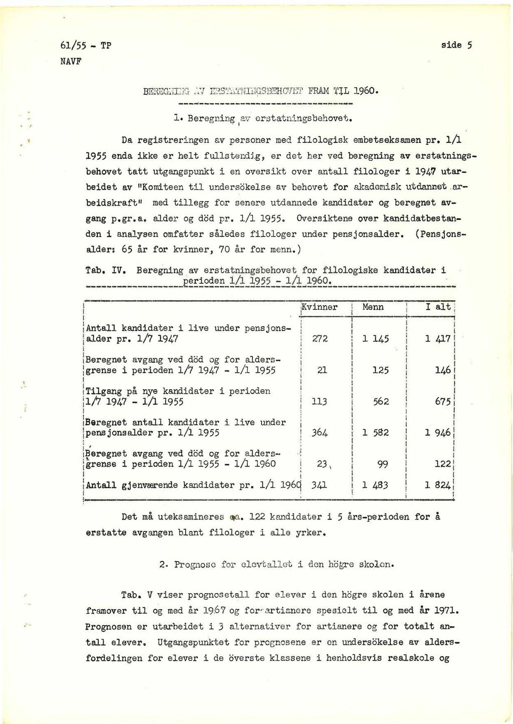 6/55 - TP sde 5 BERBG~T ~TG..7 r;. ~~S'J.'.<~ '.'UT(X'.8EHOV:C'' FRAM 'L 960. ---~------------------------------. Beregnng e.:v erstatnngsbehovet.. Da.