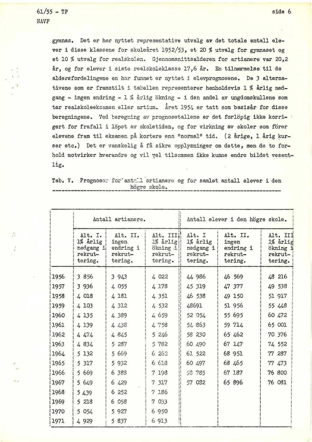 6/55 - TP sde 6 gymnas. Det er her nyttet representatve utvag av det totae anta eever dsse kassene for skoeåret 952/53, et 20 % utvag for gymnaset og et 0 % utvag for reaskoen.