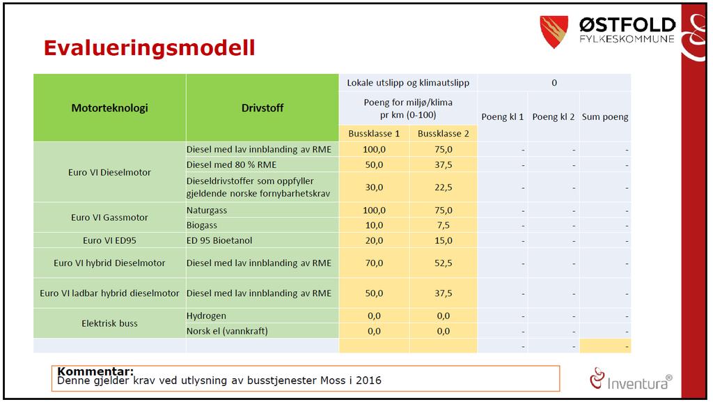 Eksempel: Bussanbud i Moss 2013 Miljøkravene er knyttet til NOx, CO2 og PM Miljøkravene er basert på TØI rapport