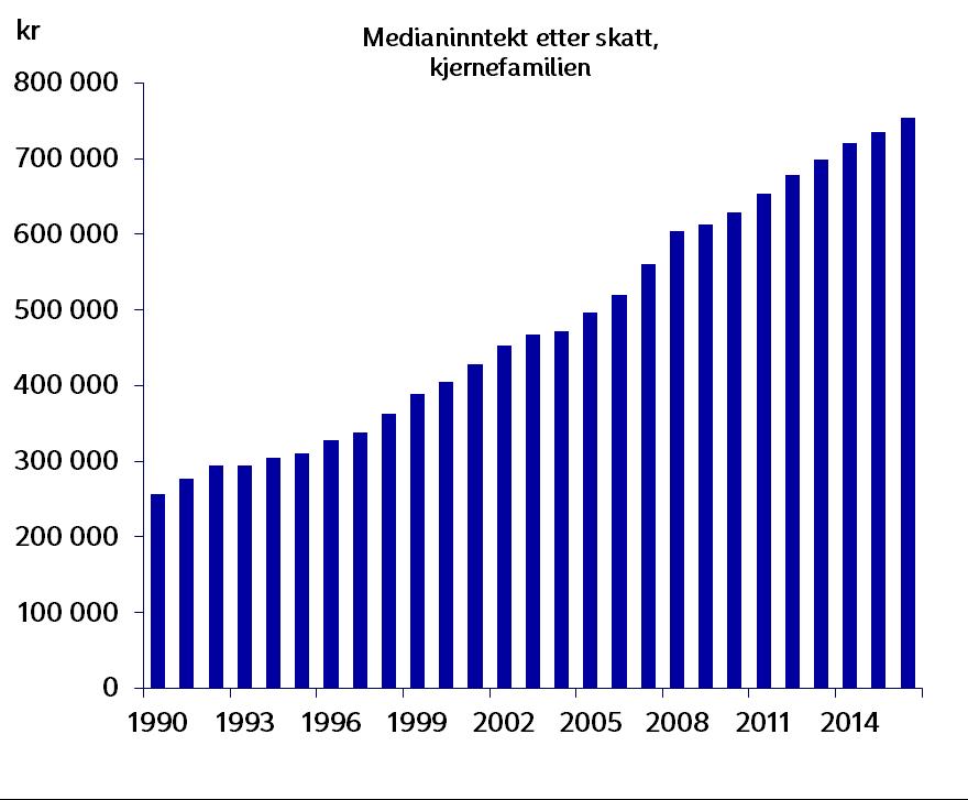 Et spørsmål om