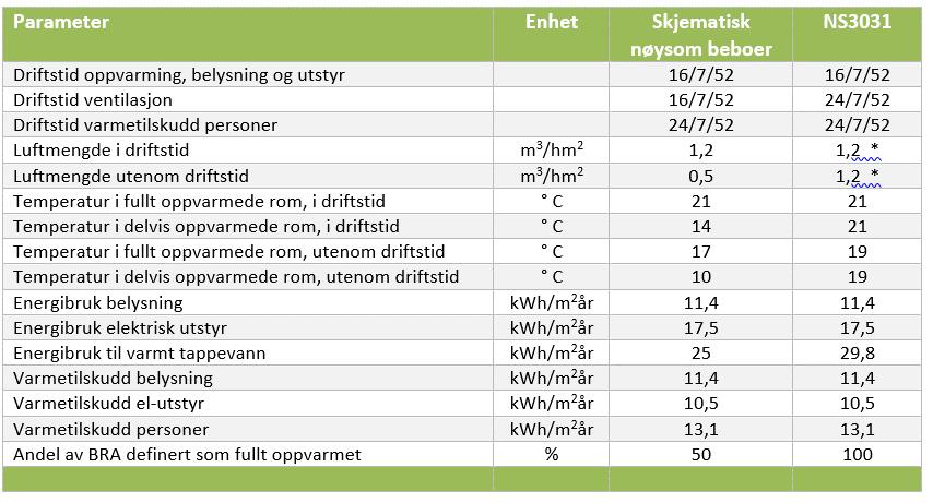 Hvorfor viser beregningene mye større forbruk enn det målte forbruket? Og hvilke muligheter har vi for å påvirke forbruket vårt gjennom en klimavennlig livsstil?