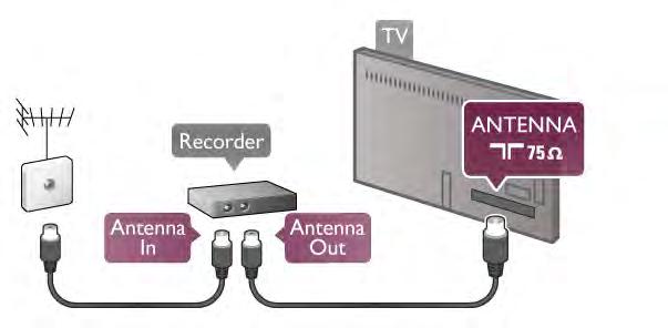 Ved siden av antennetilkoblingene kan du bruke en HDMIkabel til å koble set-top-boksen til TVen. Alternativt kan du bruke en SCART-kabel hvis set-top-boksen ikke har HDMItilkobling.