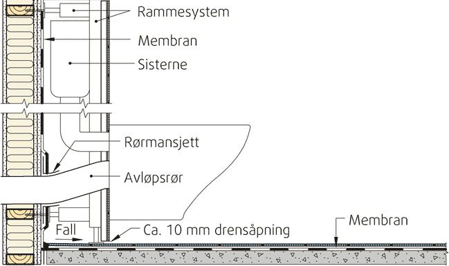 Himling Dersom våtrommet har skrå himling som ligger innenfor det området som normalt ville vært definert som våtsone, skal også himlingen defineres som våtsone. Se figuren til høyre.