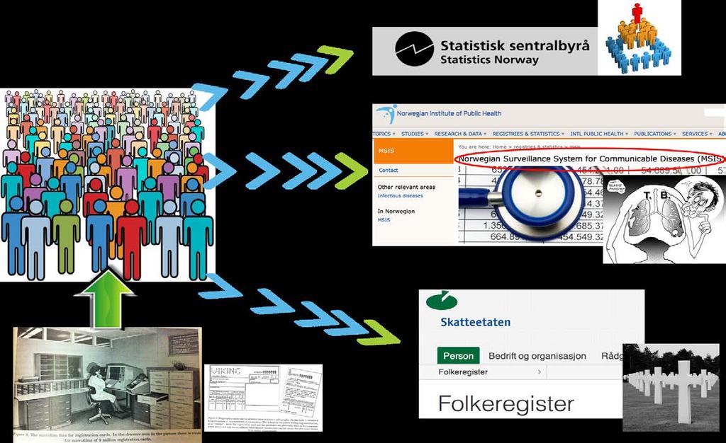 Datakilder: Metoder (2) MSIS