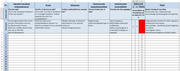 på at deltakerne ikke har flere forslag til uønskede hendelser. Da er det på tide å avslutte den første delen av risikovurderingsmøtet.