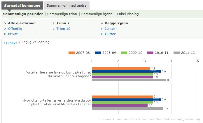 Kor står