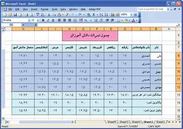 نکته برای وارد کردن فرمول در یک خانه درج عالمت در ابتدای آن الزامی است. عملوندهای یک فرمول اعداد یا نشانی خانههای دیگرند.