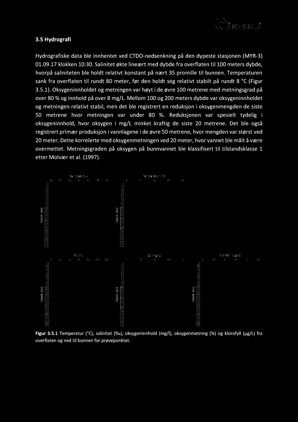 ForundersøkelseMyrane 3.5 Hydrografi Hydrografiskedata ble innhentet ved CTDO-nedsenkningpå den dypestestasjonen(myr-3) 01.09.17klokken10:30.