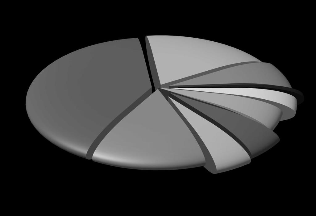 5 Tittut Borettslag Tabellen nedenfor viser i prosent hvordan kostnadene er blitt fordelt i 2015. Kommunale avg. 18,3 % Drift og vedl.hold 39,7 % Forsikringer 7,5 % Kons.hon.