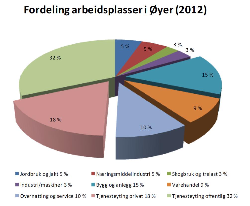 dat er det vedtatt reguleringsplaner med til sammen 53 gdkjente tmter fr enebliger g rekkehus g 3 mråder fr til sammen 260 leiligheter.