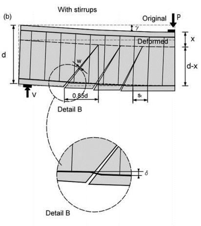 Kapittel 7. Skjærkapasitet, den Spanske metoden Figur 7.5: Dybel-effekt på lengdearmeringen for tverrsnitt med skjærarmering. Kilde: (Marí mfl.