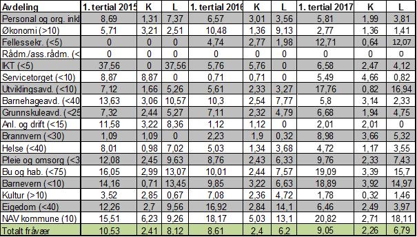 tertial 2016 og 1.