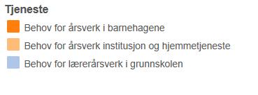 «Folkehelsa i Fauske» er et oversiktsdokument over helsetilstanden og påvirkningsfaktorer.