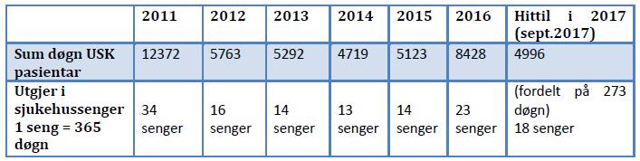 Utviklingsplan Helse Møre og Romsdal har sendt ut på høyring utviklingsplan som skisserer ein 4 års planperiode frå 2019-2022.