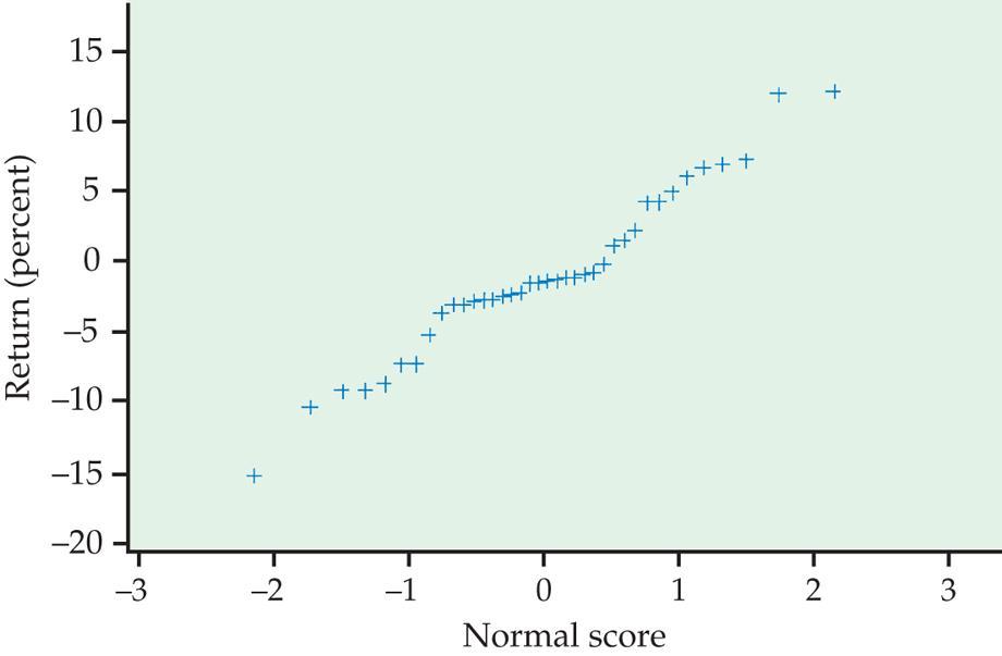 Her er x = -1.1, t=-2.14, df (f.gr.) =38, P=0.