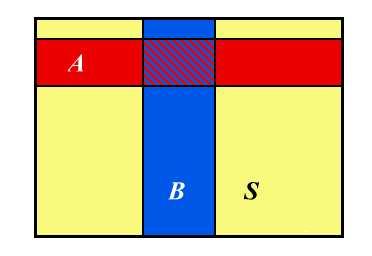 Kapittel 2: Hendelser, betinget Betinget sannsynlighet P (A B) = P (A B)
