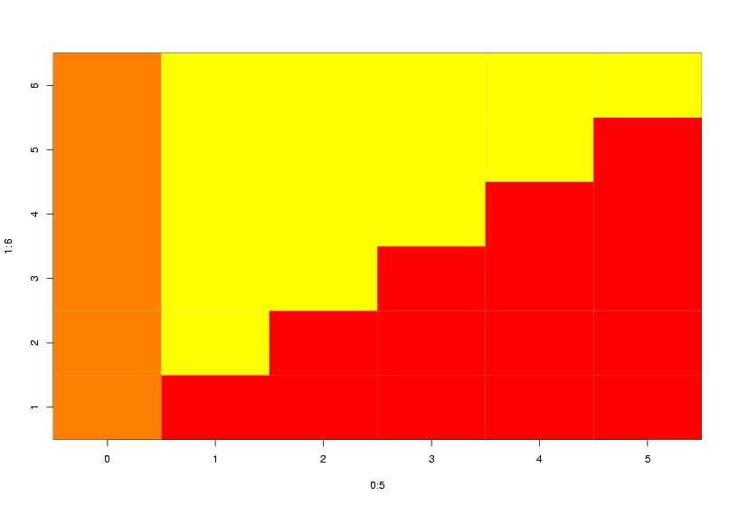 Kapittel 3: simultan fordeling Funksjonen f(x, y), er simultan sannsynlighetsfordeling for X og Y.