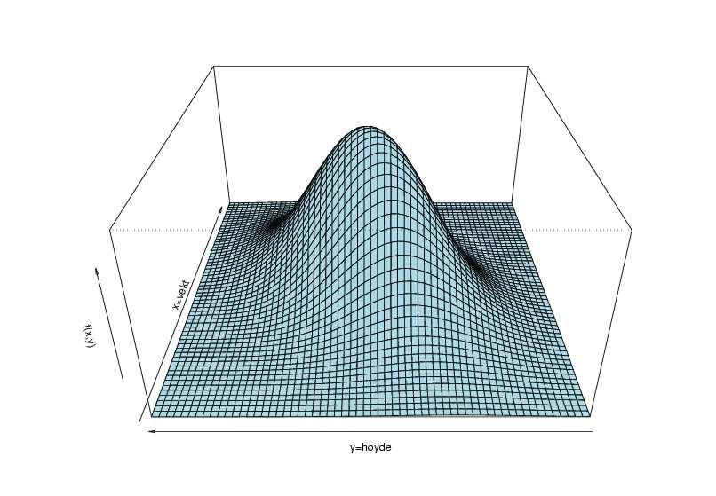 y)dx kontinuerlig Betingede fordelinger: f(y x) = f(x, y)/g(x), g(x) > 0 f(x y) = f(x, y)/h(y), h(y) > 0