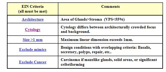 EIN-diagnostikk Table. I: EIN Diagnostic Criteria In brief, all of the following criteria must be met for an EIN diagnosis.