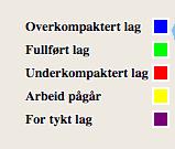 Figur 4.2 MDP Sammendrag Eidsvoll (MDP-mål 122) Figur 4.3 Fargekoder MDP Sammendrag Fra Figur 4.