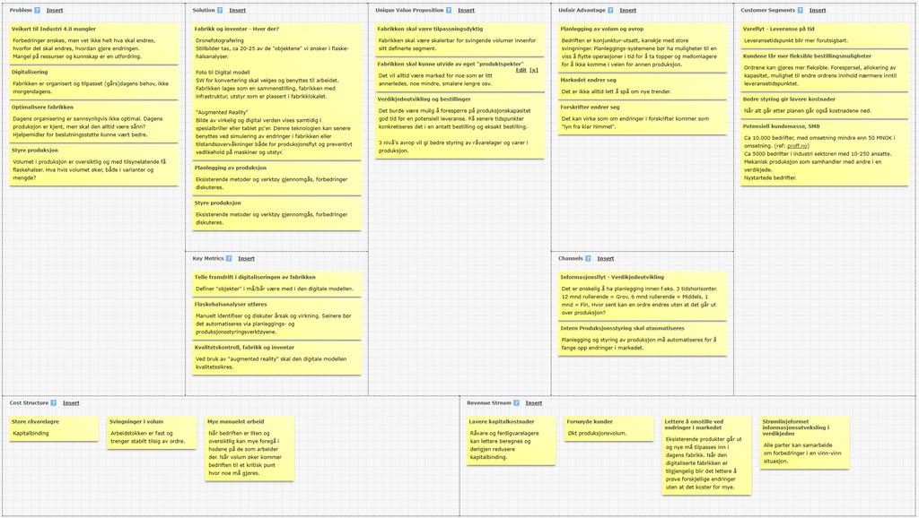 Lean Canvas Cost