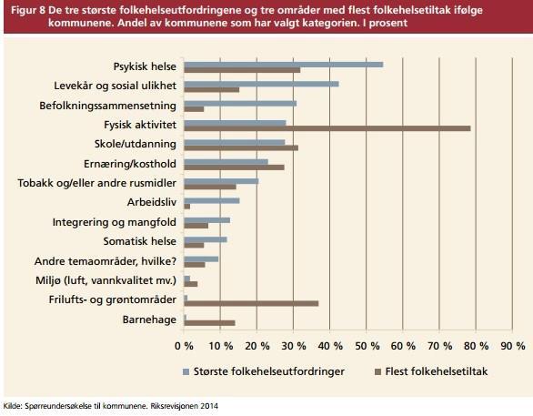 2. Barn og unges psykisk helse