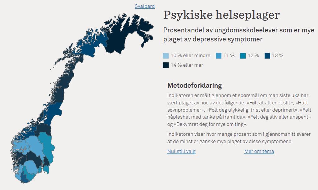 1. Barn og unges psykisk helse