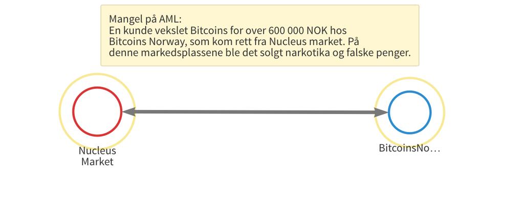 Kripos // Money Laundering norske