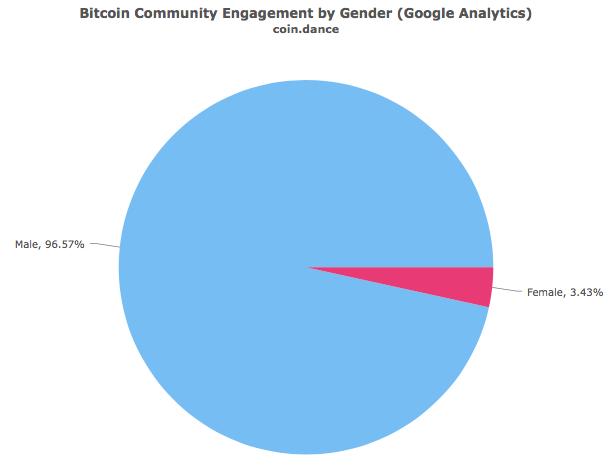 Hvem bruker kryptovaluta?