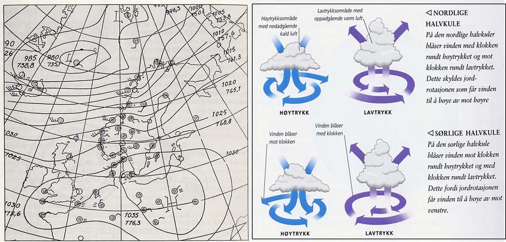 Værkartet med isobarer Vinden dreier med klokka rundt et høytrykk på nordlig halvkule, i en slak spiral