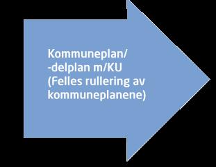 Kommunevalg Innspill til NTP