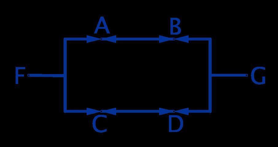 Oppgave 8 (nivå II) Vann renner fra F til G i to rør. A, B, C og D er kraner som kan stenge eller åpne for vannet.