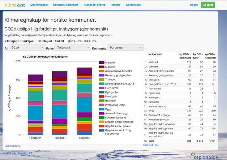 Del 2: Klimaregnskap for hver enkelt kommune sin