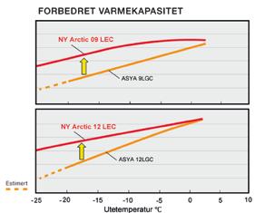 15 15 Ferdigfylt utedel 50 1,000 Utetemperatur 10 ~ 43 10 ~ 43 Varme 25 ~ 25 ~ Kuldemedium R410 R410 Pris kr 16 0,00 kr 84,00 Kuldemedieavgift kr 34,00 kr 36,00 Miljøavgift kr 1,3 kr 1,5