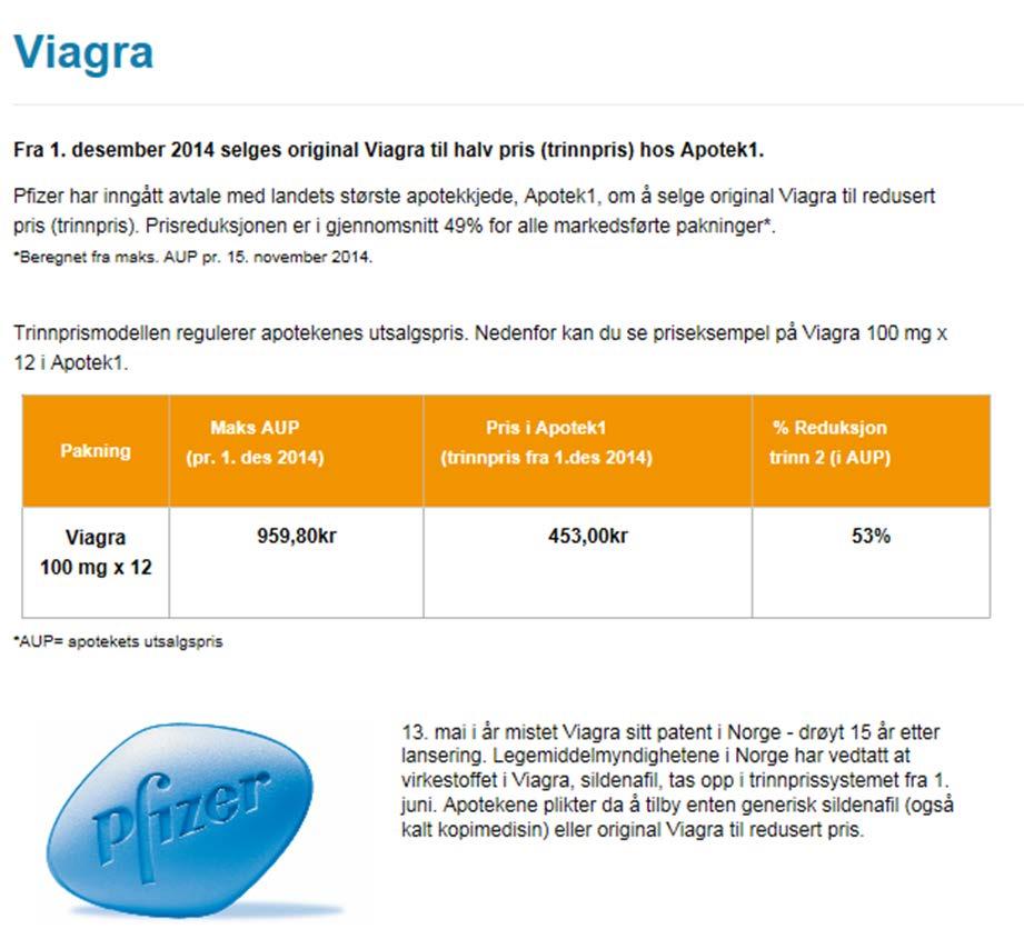 Sildenafil på byttelisten 1. juni 2014 Pris 4 tabletter à 100 mg 31.