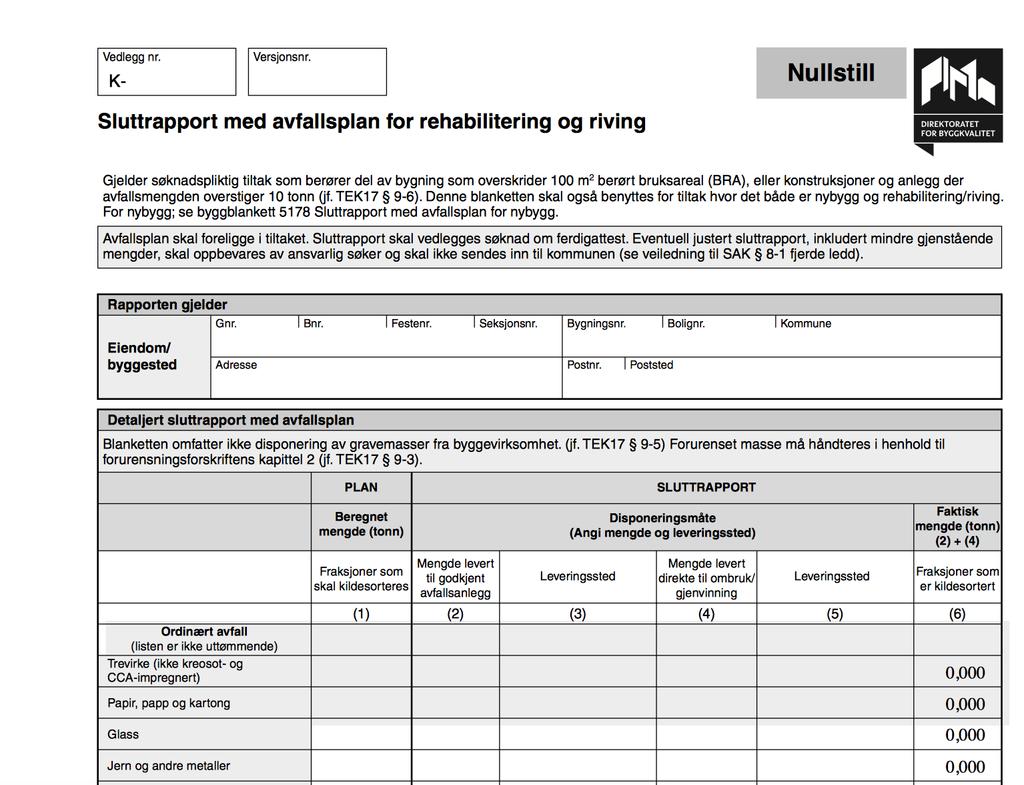 Rehabilitering over 100 m2 eller over 10 tonn avfall Kartlegge mulig farlig avfall Utarbeide en miljøsaneringsbeskrivelse (viser hvor det kan finnes