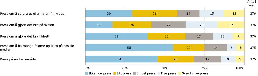 Opplevd press Opplever