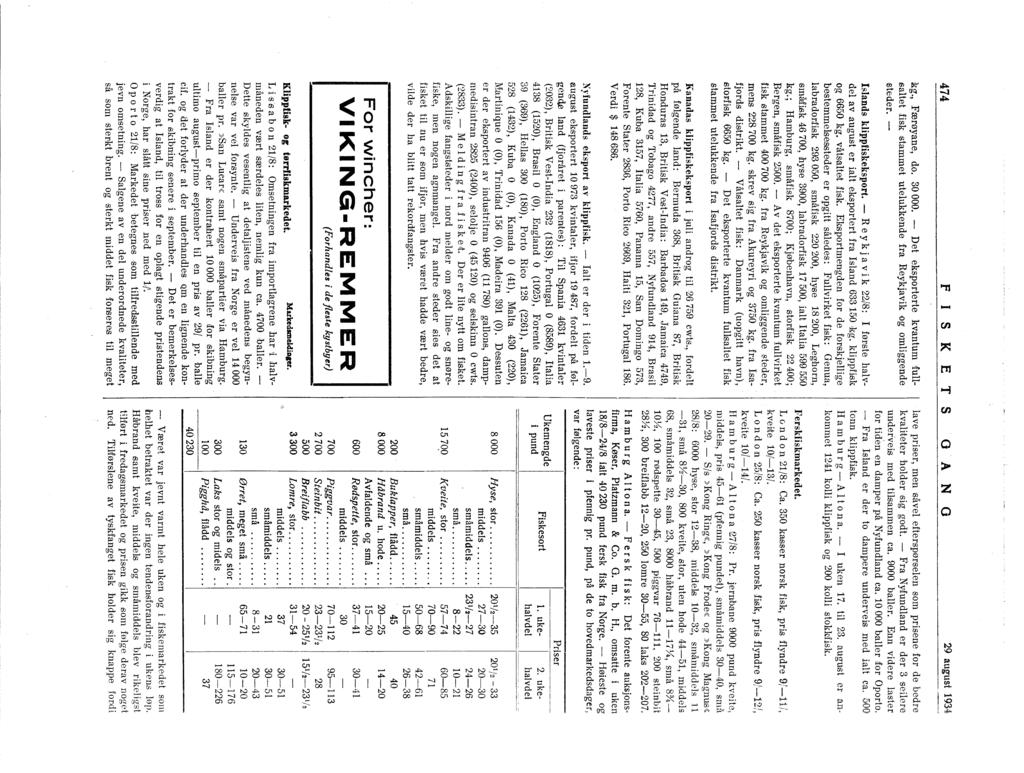 474 FS K ETS o A N O 29 august 934 kg., Færøyane, d,o. 000. Det eksporterte kvantum ullsaltet.fisk,stammet utelukkende fra Reykjavik og omliggende steder. slands klippfiskeksport.