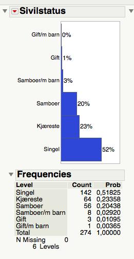 Resultat